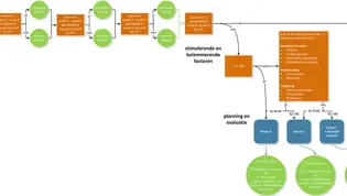 CitoLab - onderzoek Keuzewijzer CitoLab - onderzoek Keuzewijzer