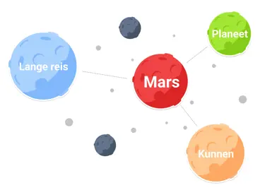 CitoLab - woordmars CitoLab - woordmars
